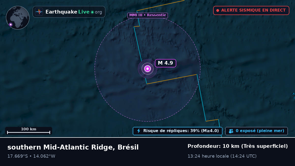 Océan Atlantique Sud (Brésil)