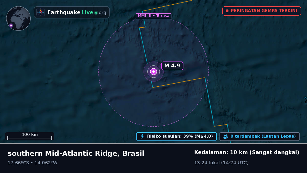 Samudra Atlantik Selatan (Brasil)