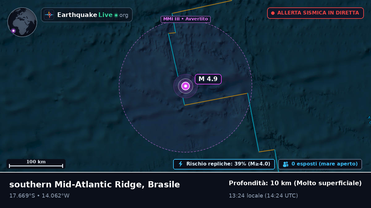 Oceano Atlantico meridionale (Brasile)