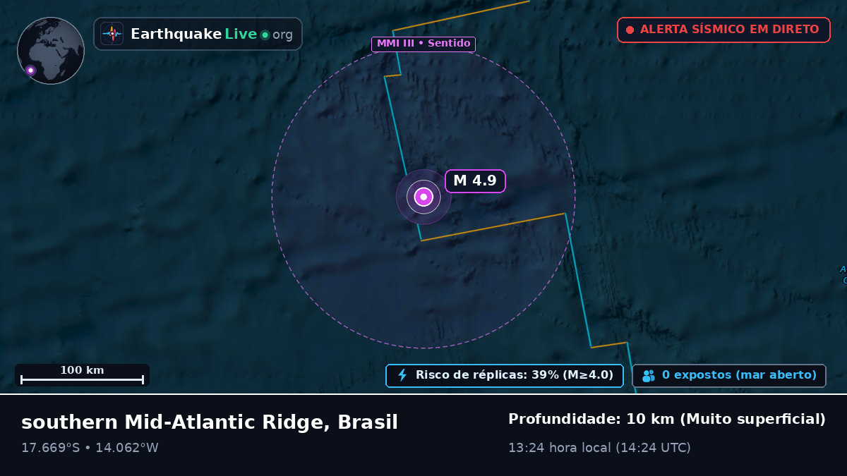 Oceano Atlântico Sul (Brasil)