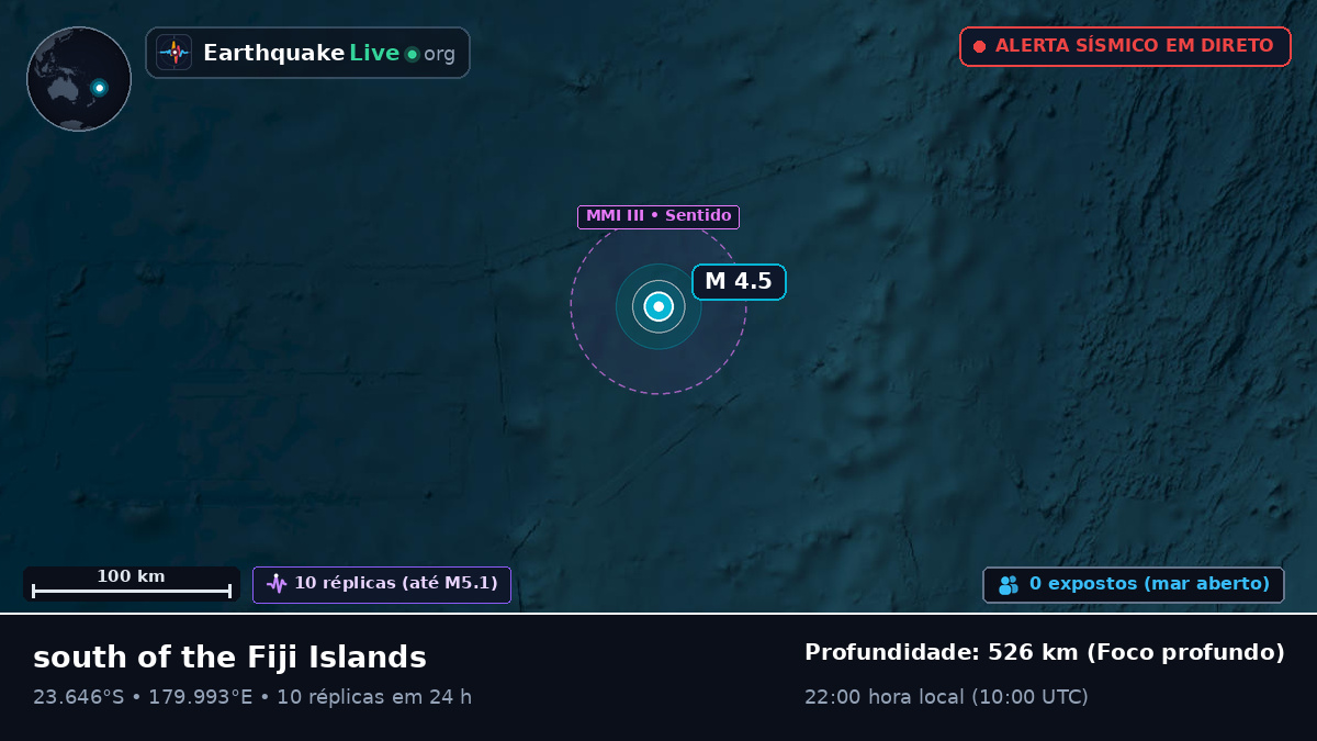 Oceano Pacífico Sul (Tonga)