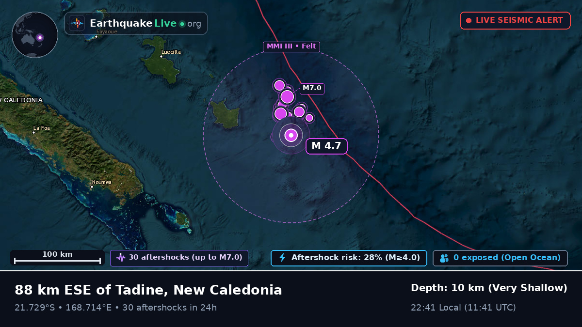 Off the coast of Nouméa, New Caledonia