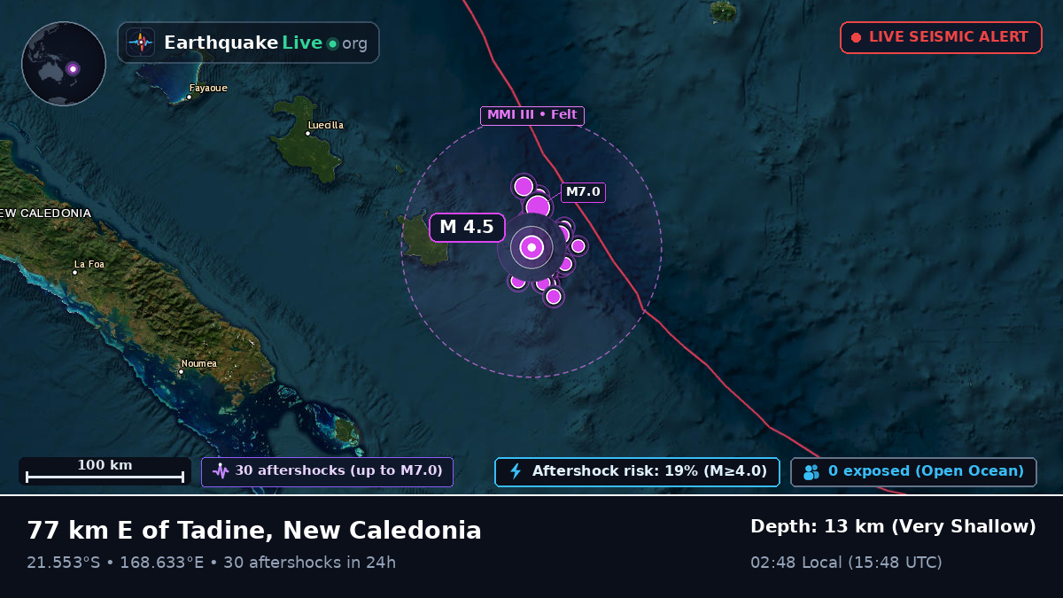 Off the coast of Nouméa, New Caledonia
