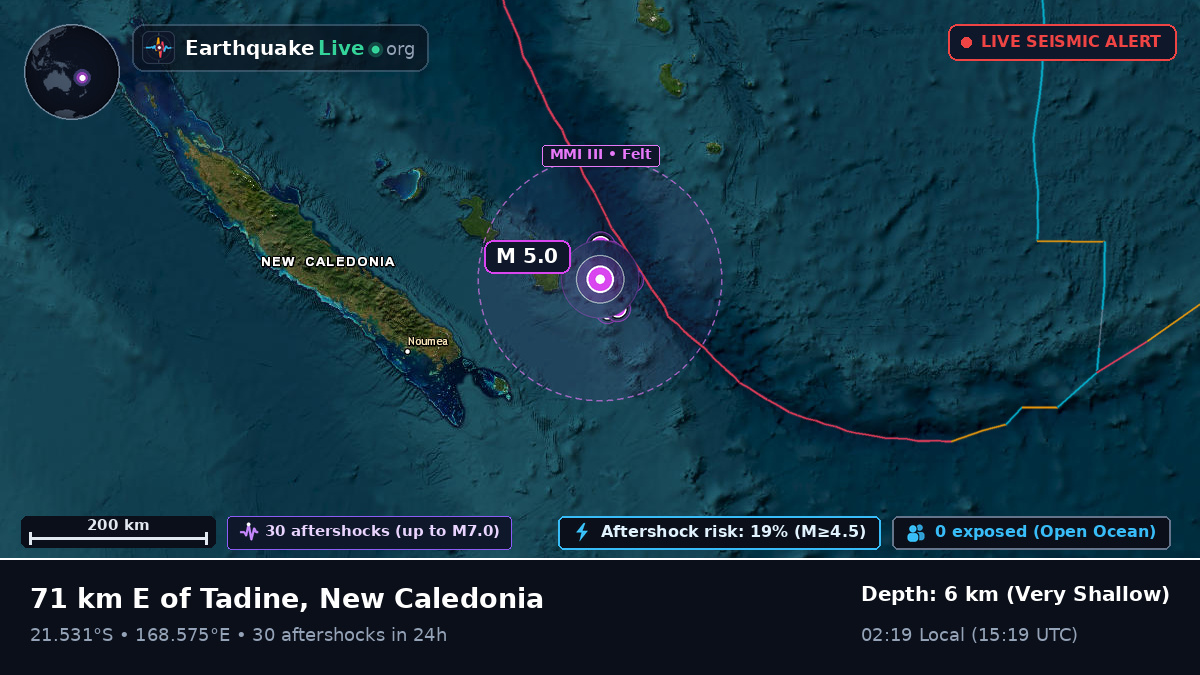 Off the coast of Nouméa, New Caledonia