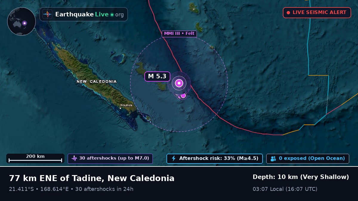 Off the coast of Nouméa, New Caledonia