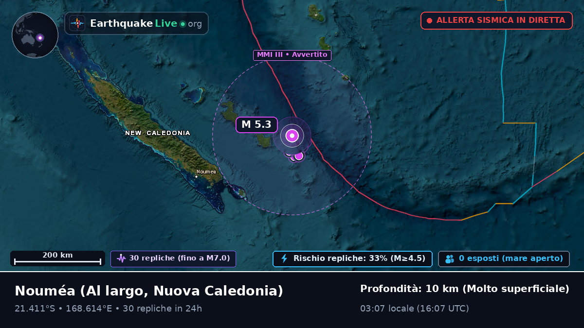 Al largo di Nouméa, Nuova Caledonia