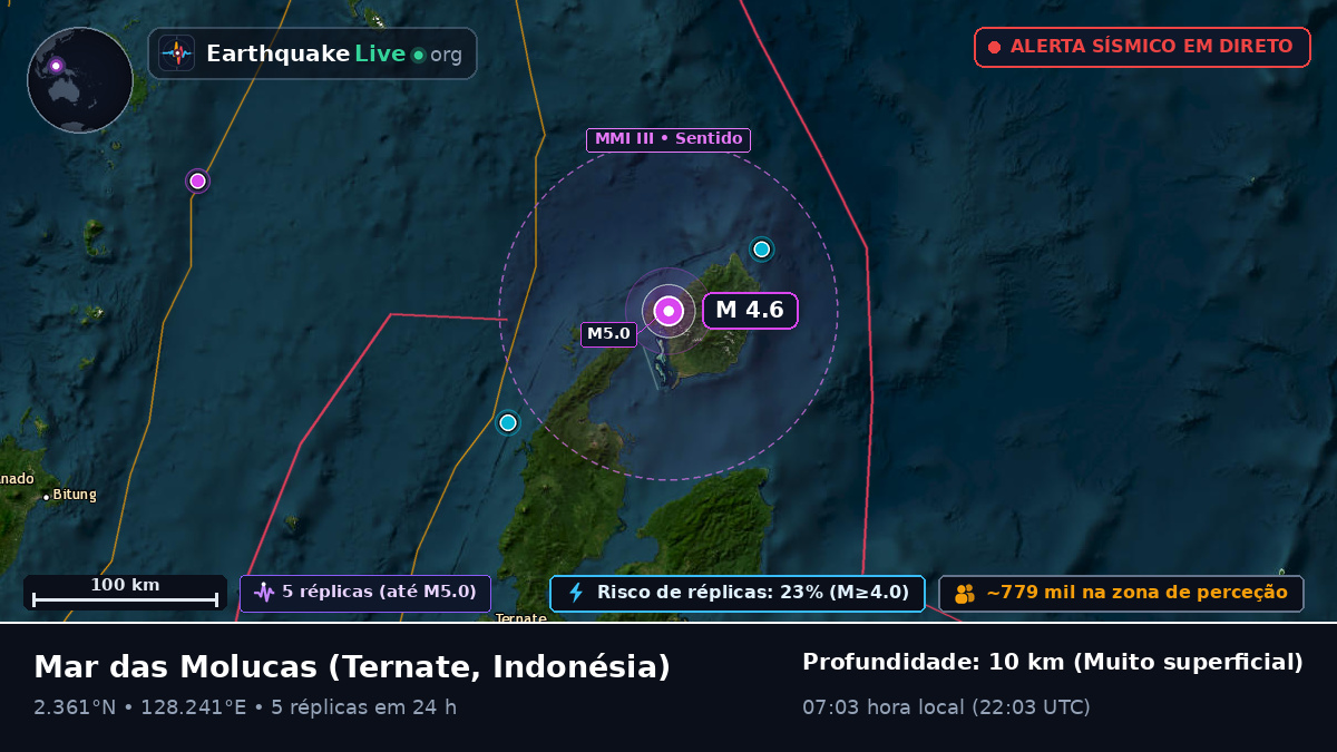 Mar das Molucas (Indonésia)