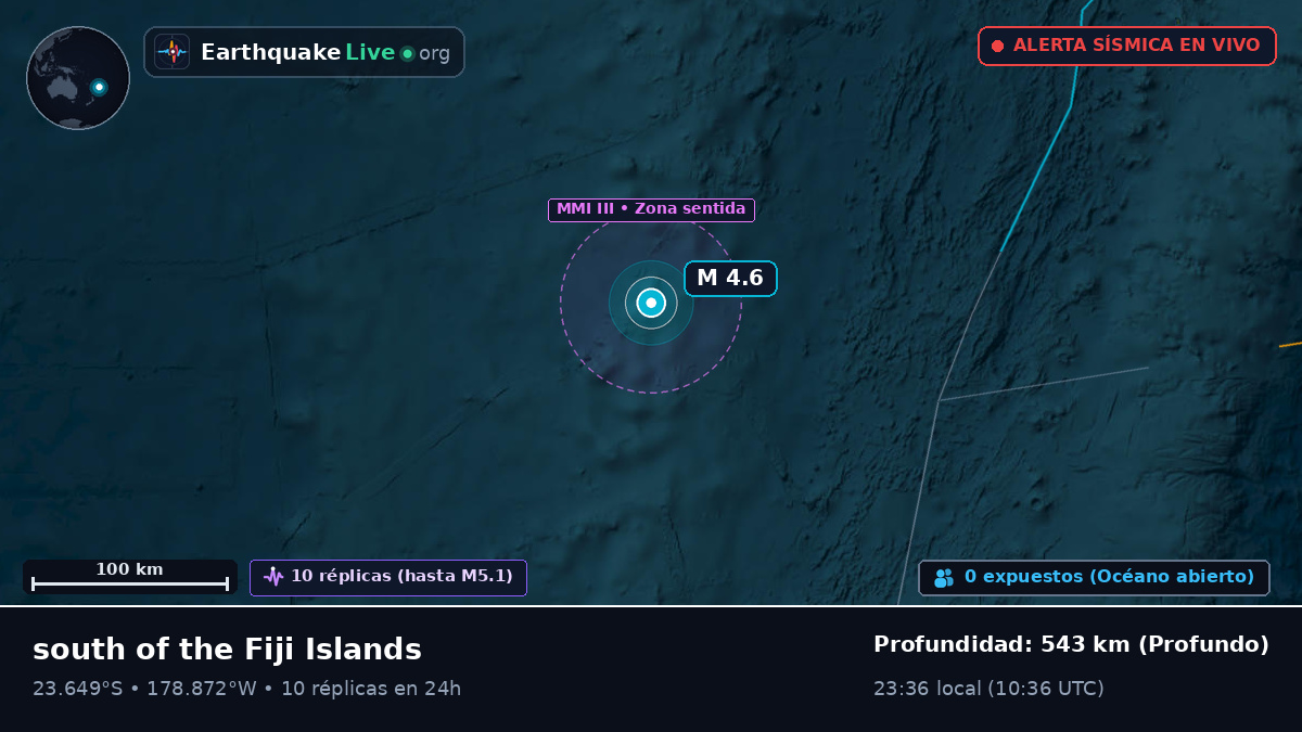 Océano Pacífico Sur (Tonga)