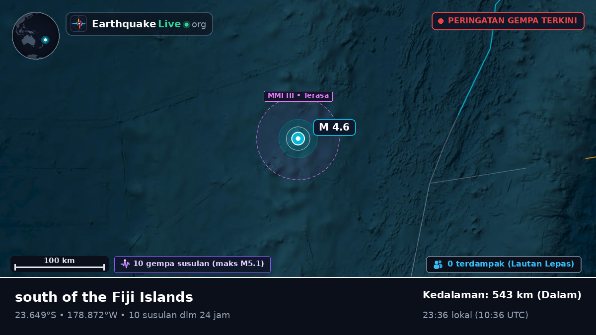 Samudra Pasifik Selatan (Tonga)