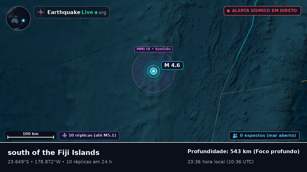 Oceano Pacífico Sul (Tonga)
