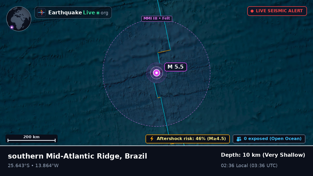 South Atlantic Ocean (Brazil)