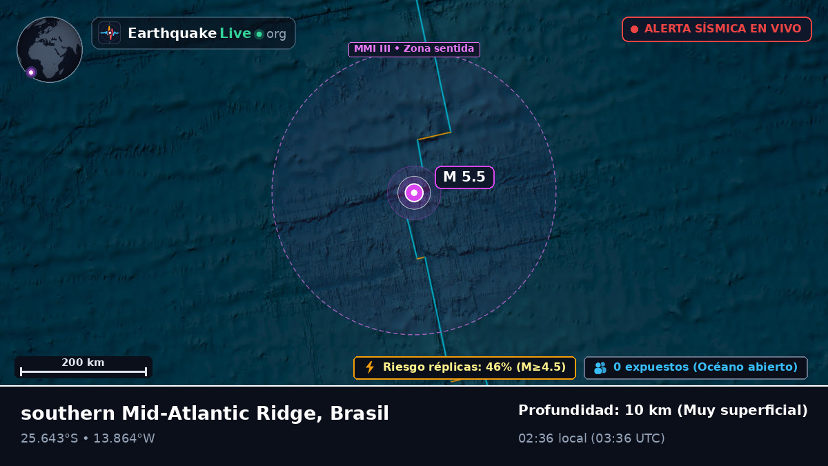 Océano Atlántico Sur (Brasil)