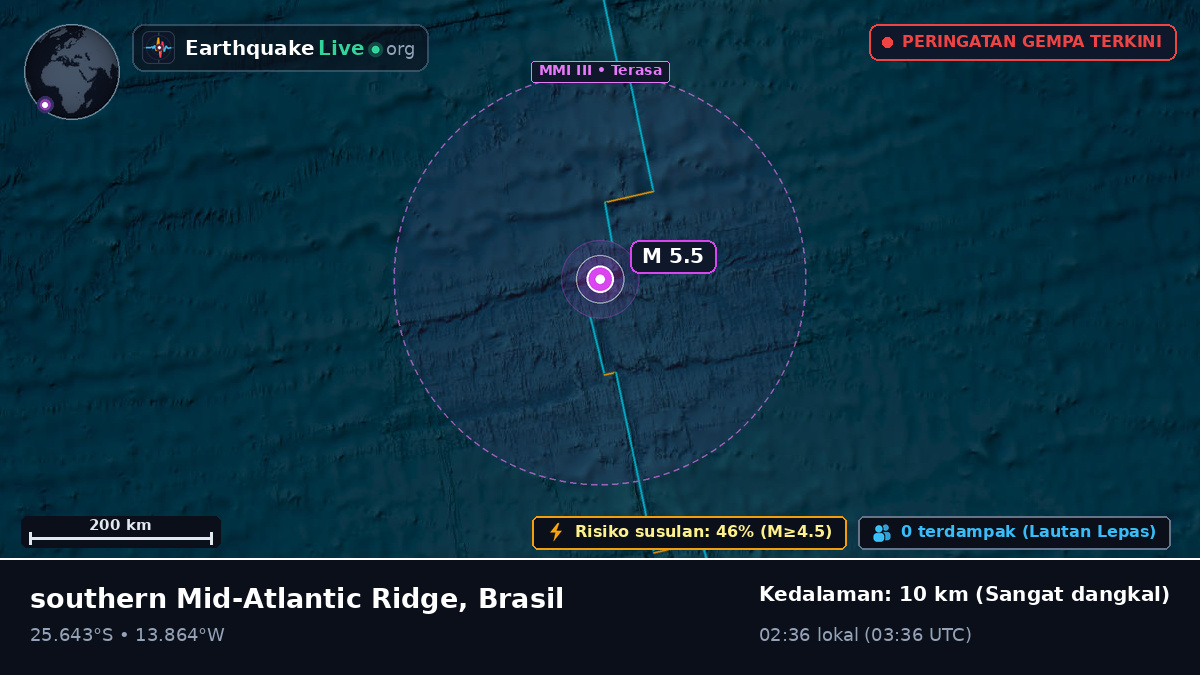 Samudra Atlantik Selatan (Brasil)