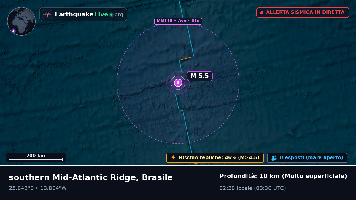 Oceano Atlantico meridionale (Brasile)