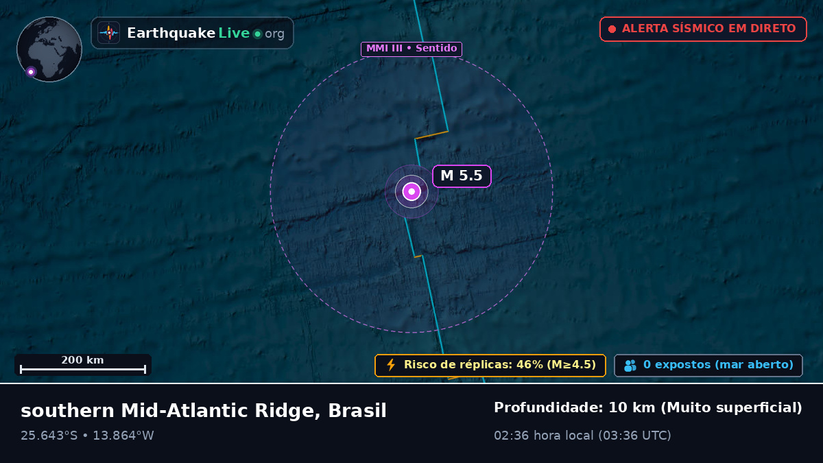 Oceano Atlântico Sul (Brasil)
