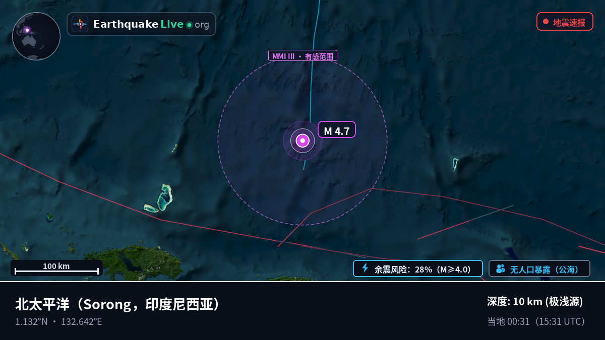 北太平洋 (印度尼西亚)