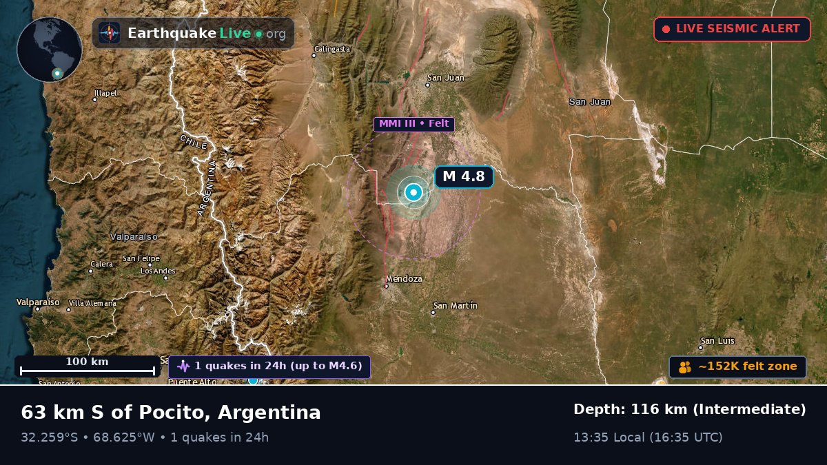 Mendoza, Argentina
