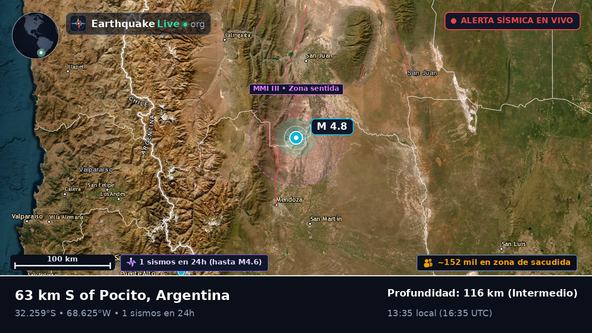 Mendoza, Argentina