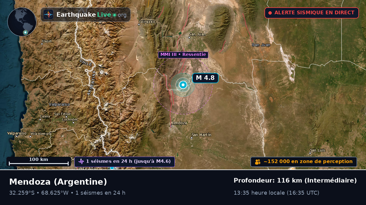 Mendoza, Argentine