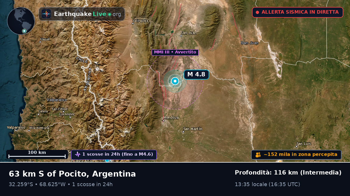 Mendoza, Argentina