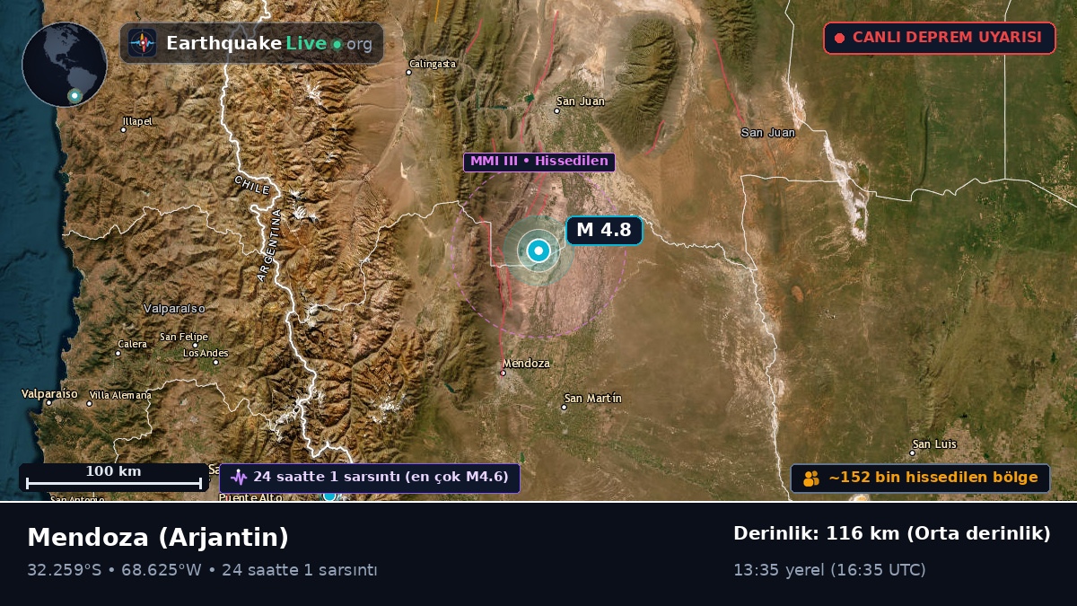 Mendoza, Arjantin