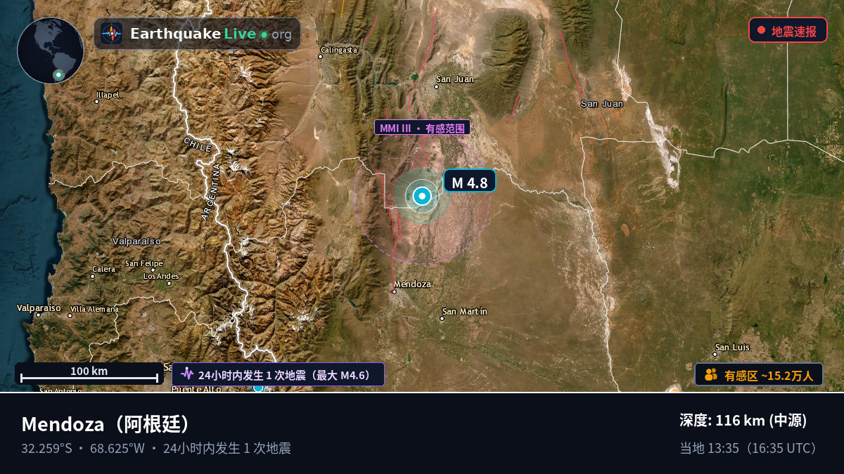 Mendoza, 阿根廷