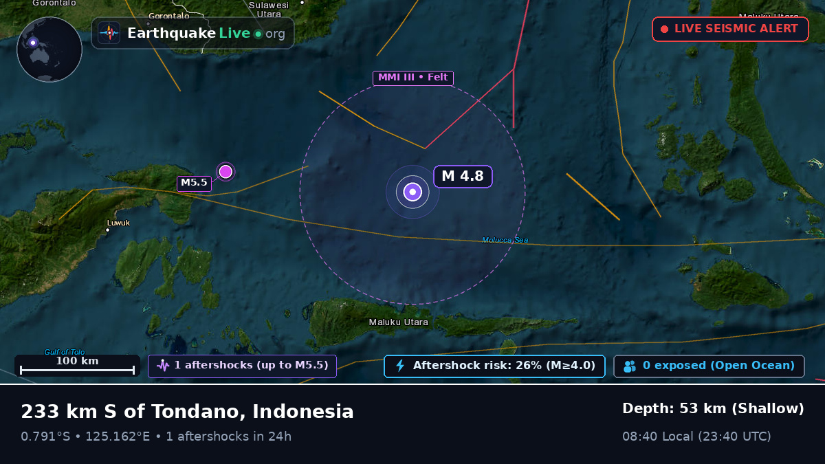 Molucca Sea (Indonesia)
