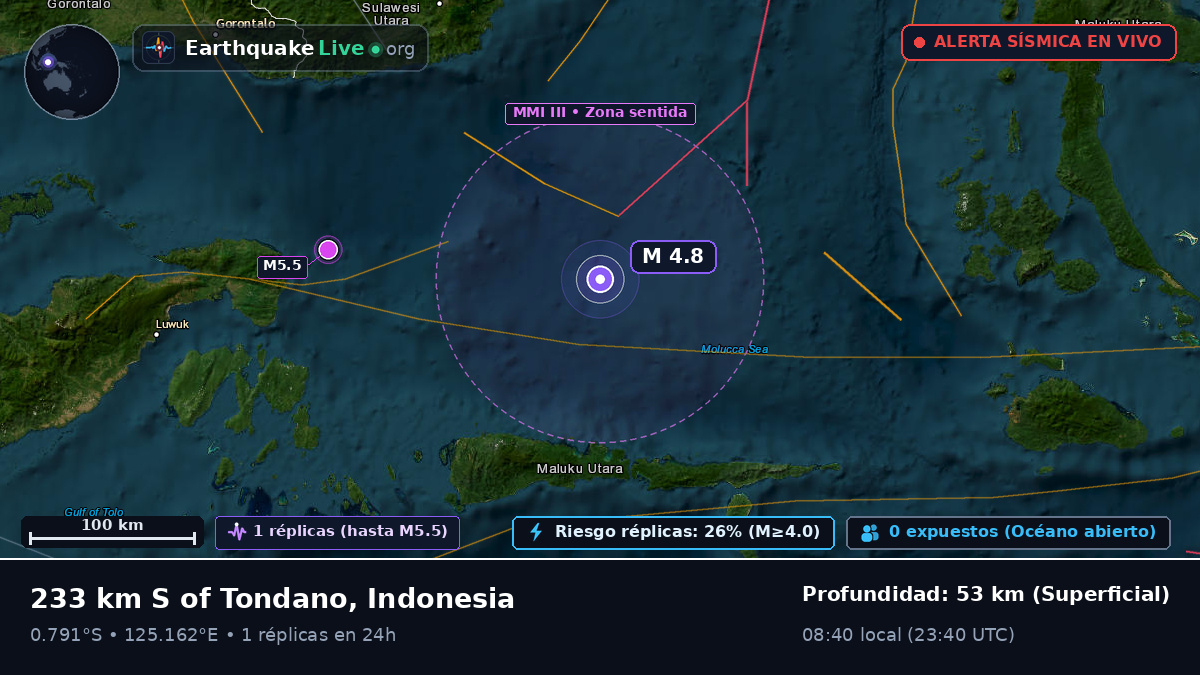 Mar de Molucas (Indonesia)