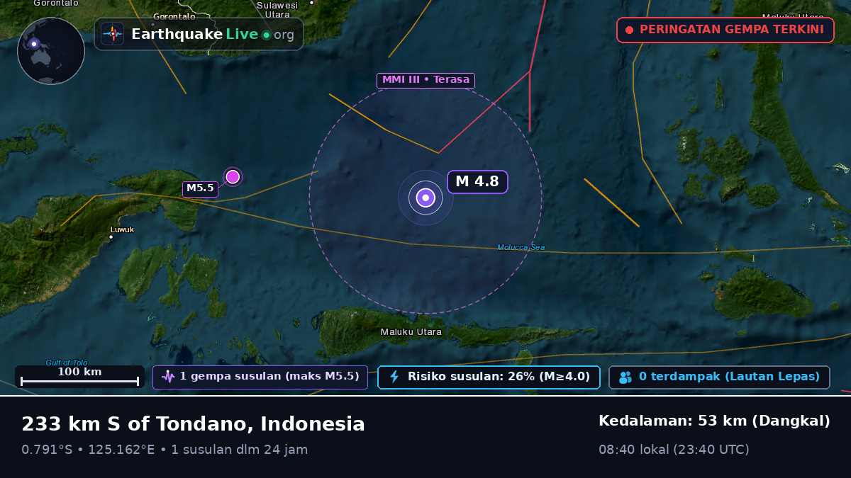 Laut Maluku (Indonesia)
