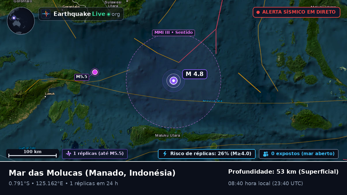 Mar das Molucas (Indonésia)
