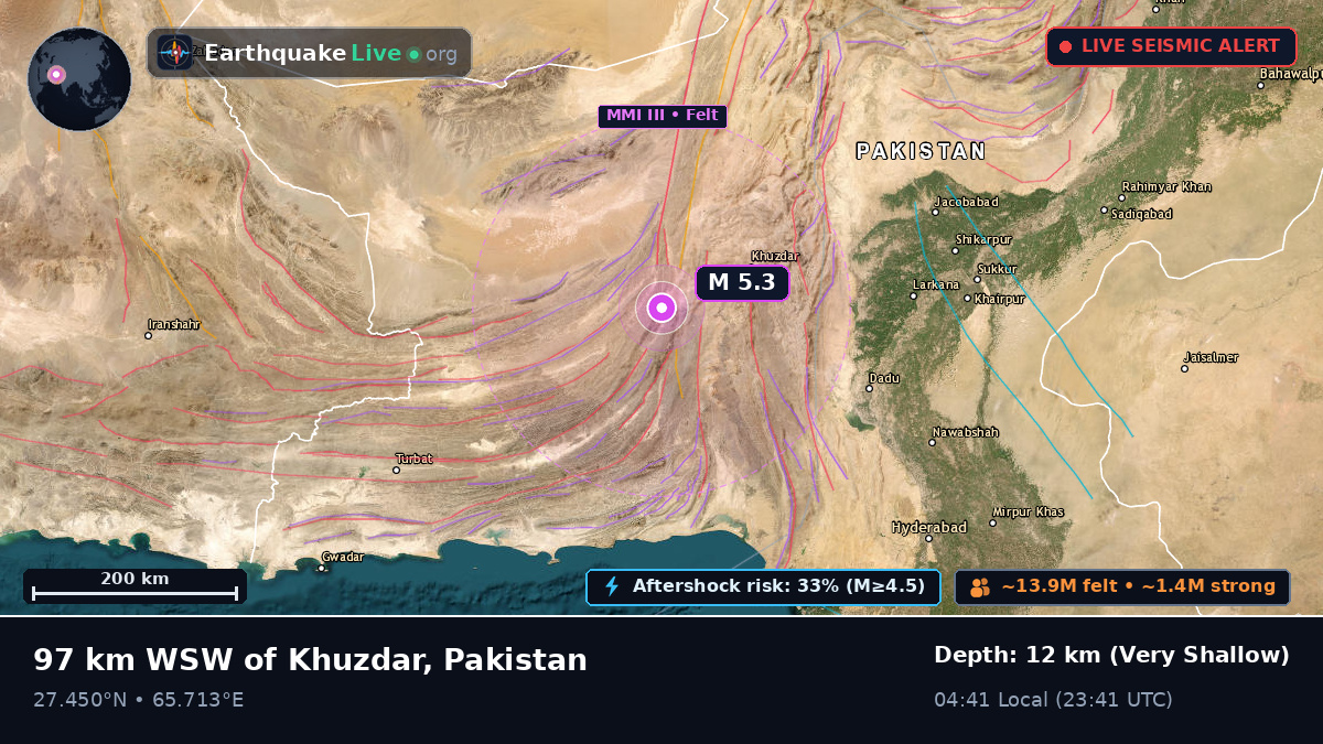 Sind, Pakistan