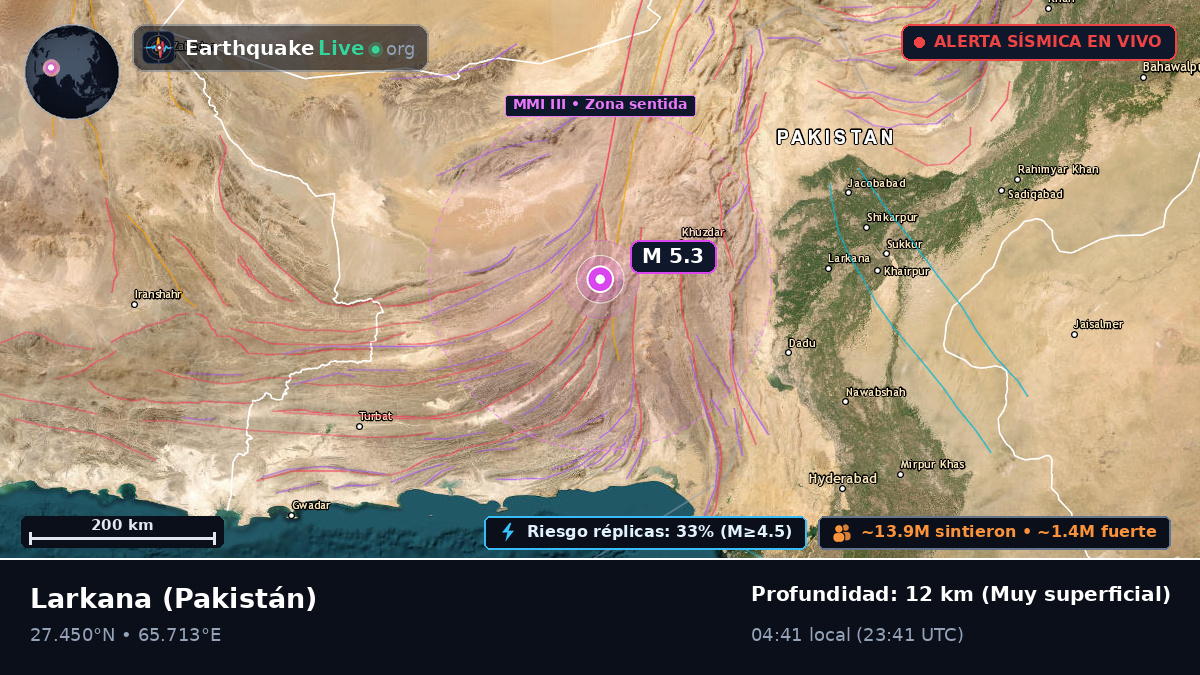 Sind, Pakistán