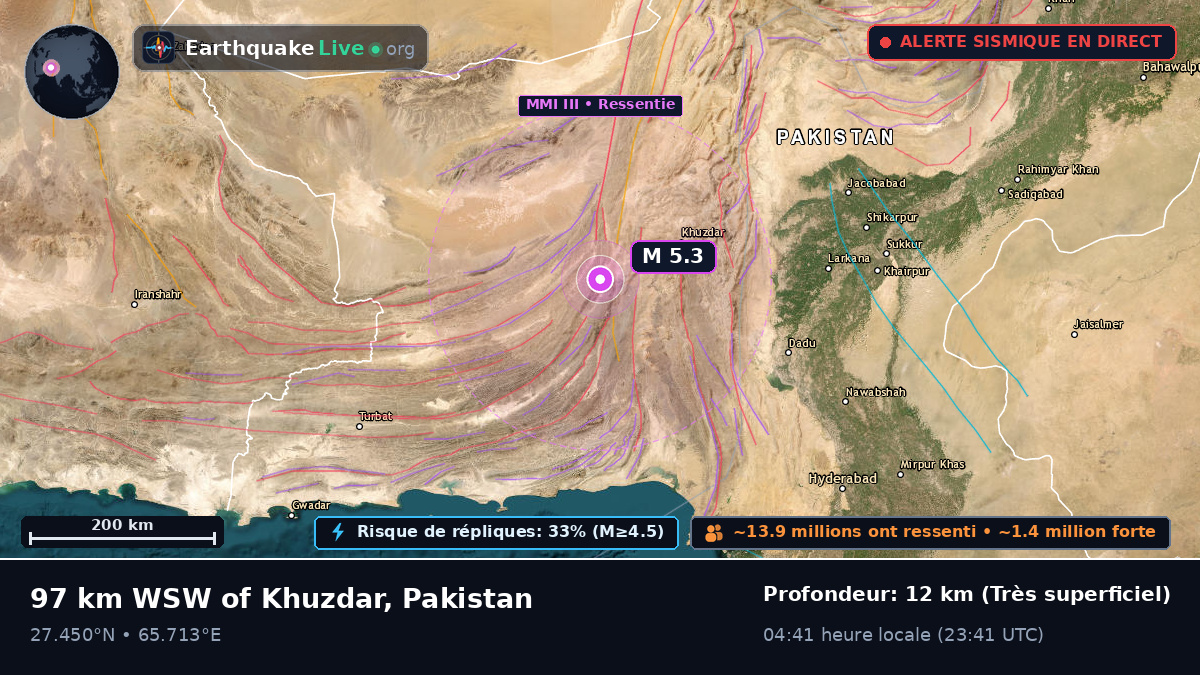Sind, Pakistan