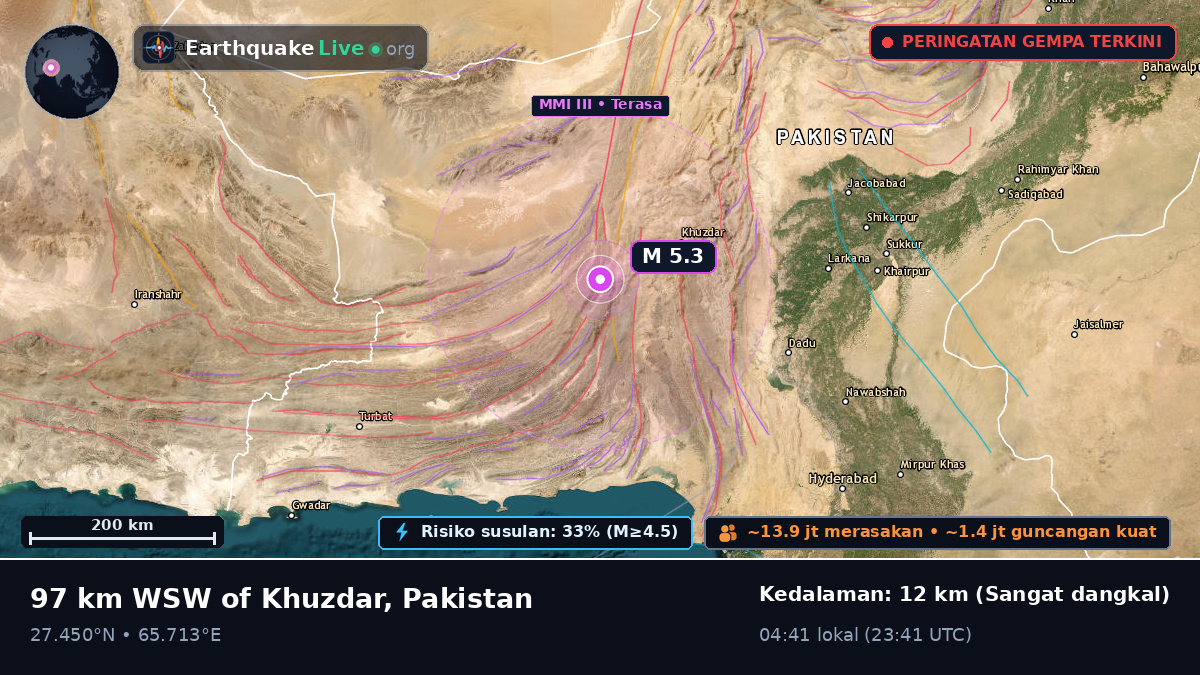 Sind, Pakistan