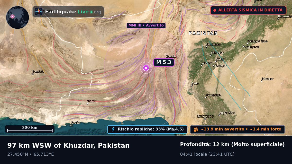 Sind, Pakistan