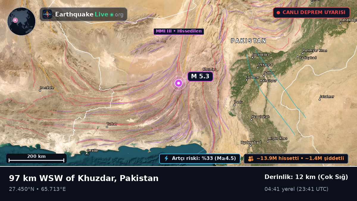 Sind, Pakistan