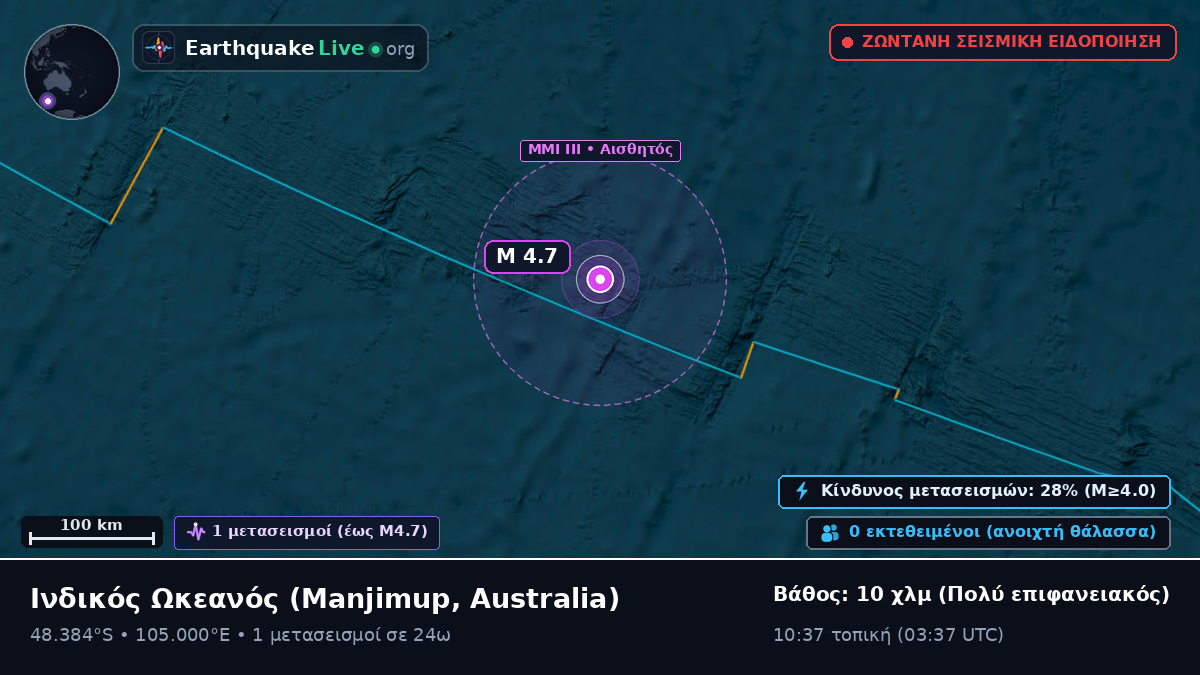 Ινδικός Ωκεανός (Australia)