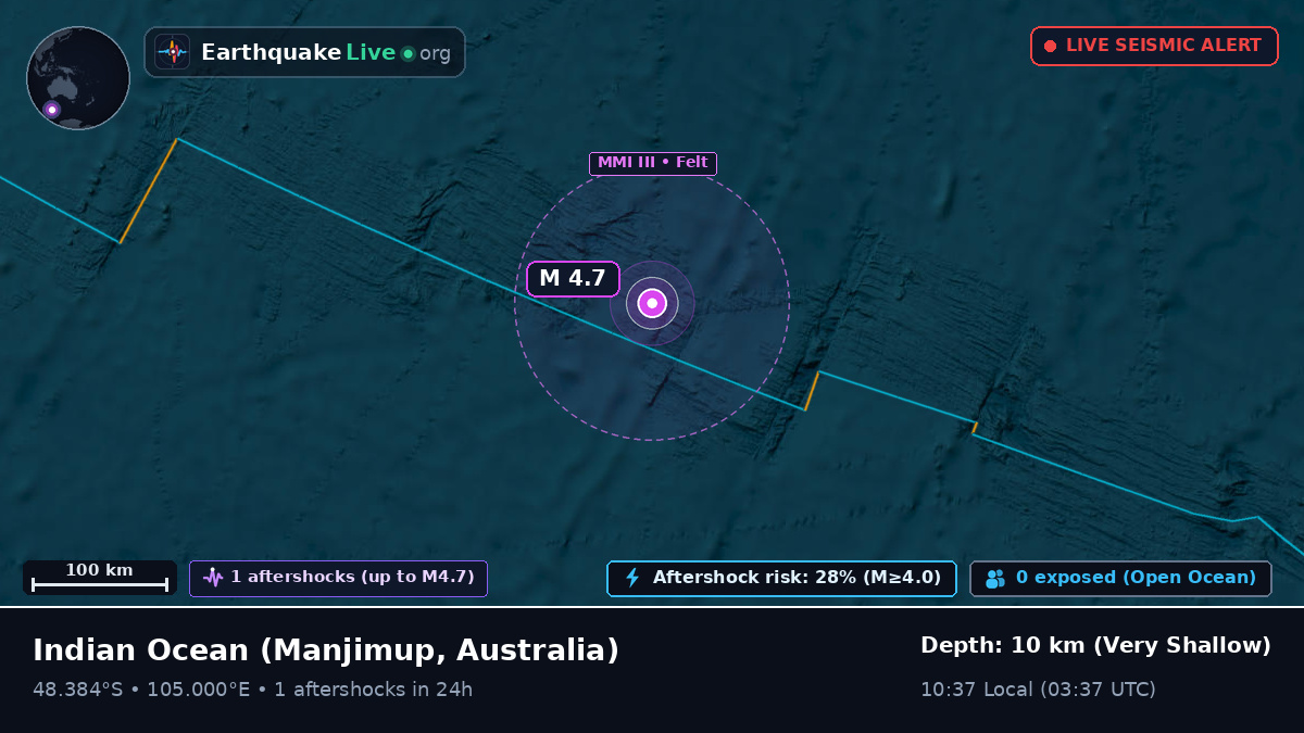 Indian Ocean (Australia)