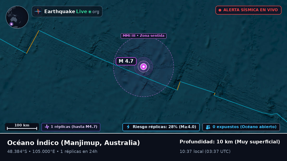 Océano Índico (Australia)