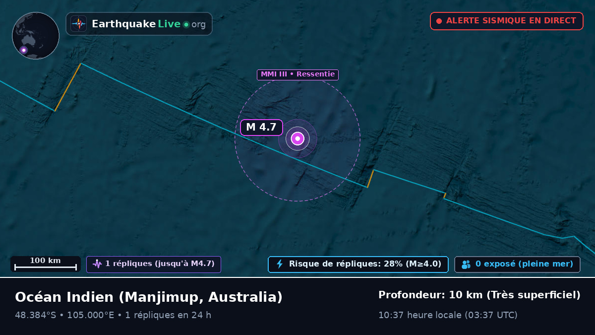 Océan Indien (Australia)