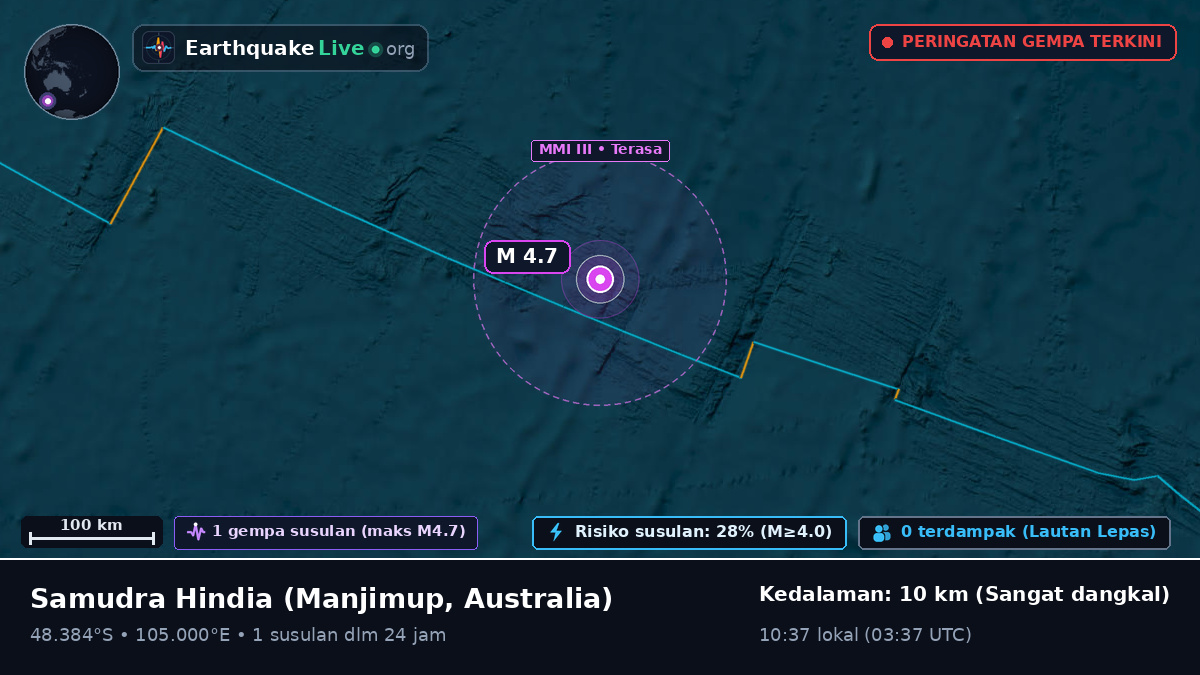 Samudra Hindia (Australia)