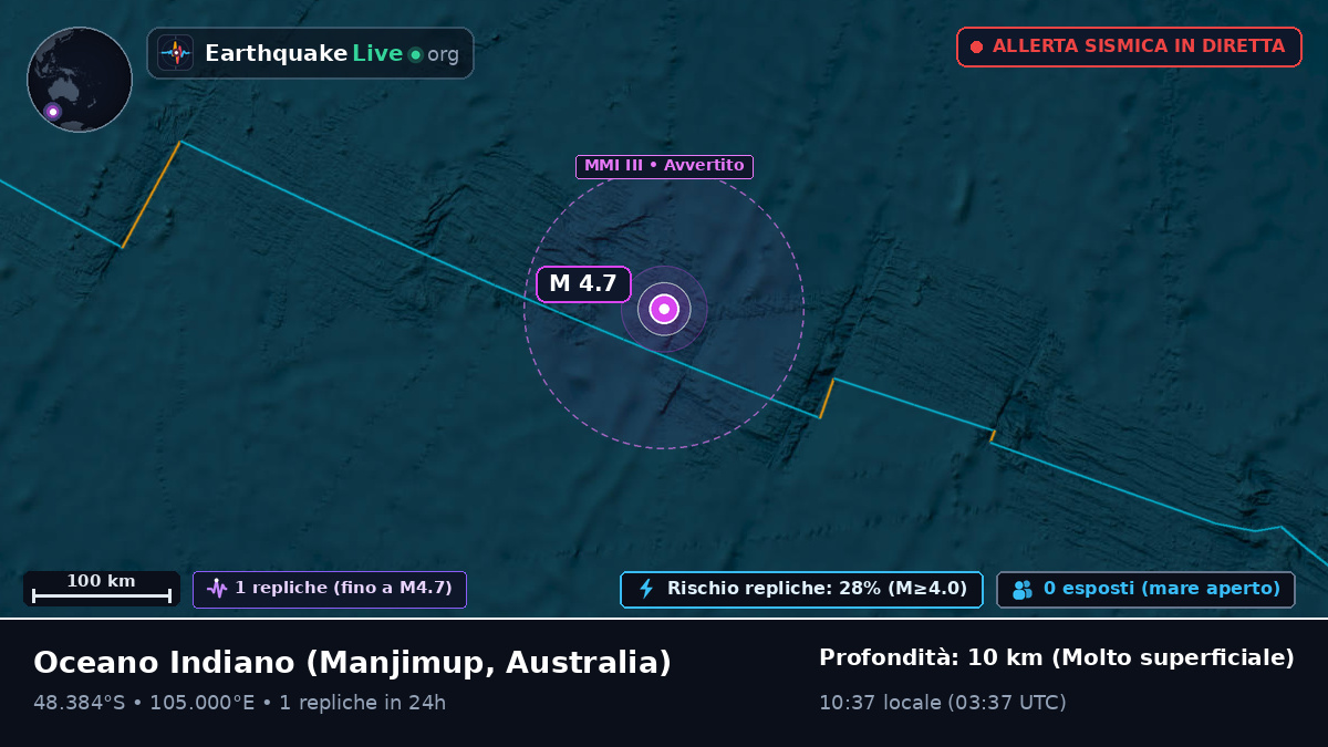 Oceano Indiano (Australia)