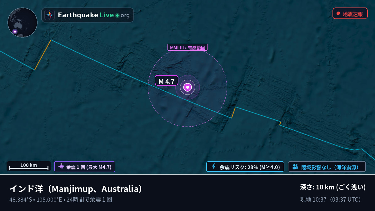インド洋 (Australia)