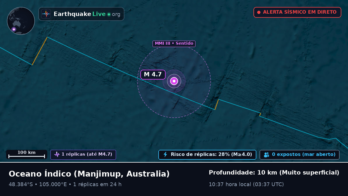 Oceano Índico (Australia)