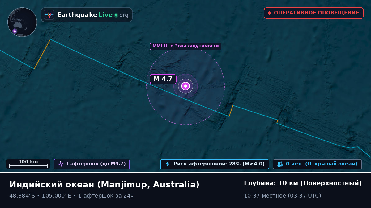 Индийский океан (Australia)