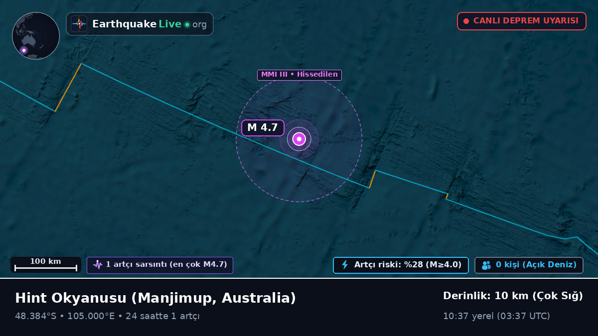 Hint Okyanusu (Australia)