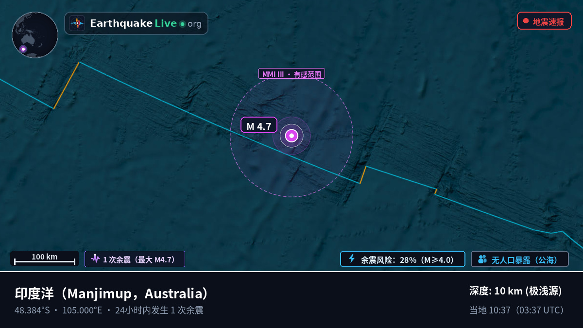 印度洋 (Australia)