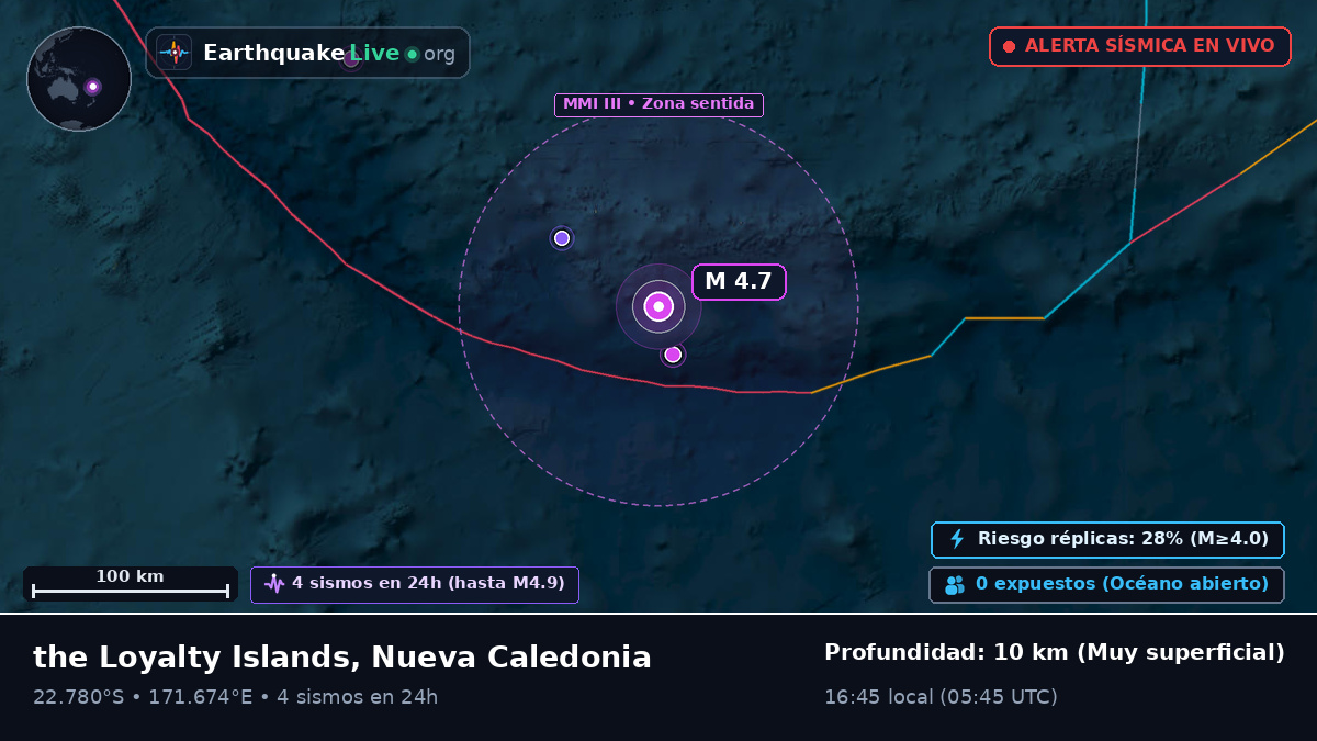 Océano Pacífico Sur (Nueva Caledonia)
