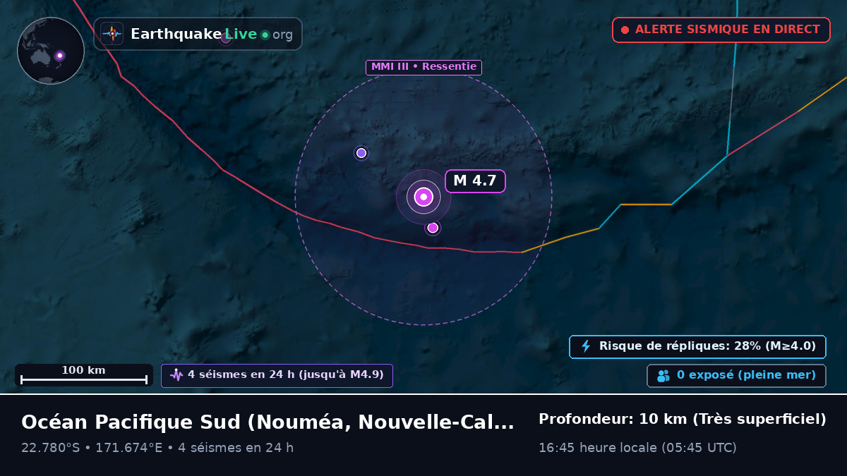Océan Pacifique Sud (Nouvelle-Calédonie)