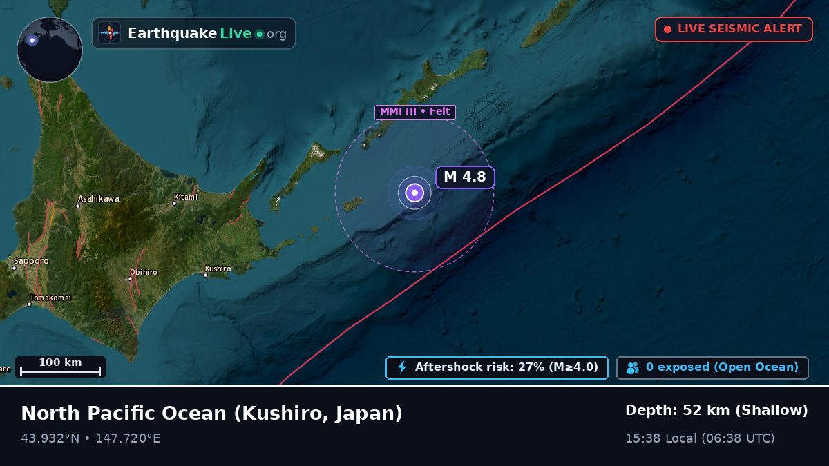 North Pacific Ocean (Japan)